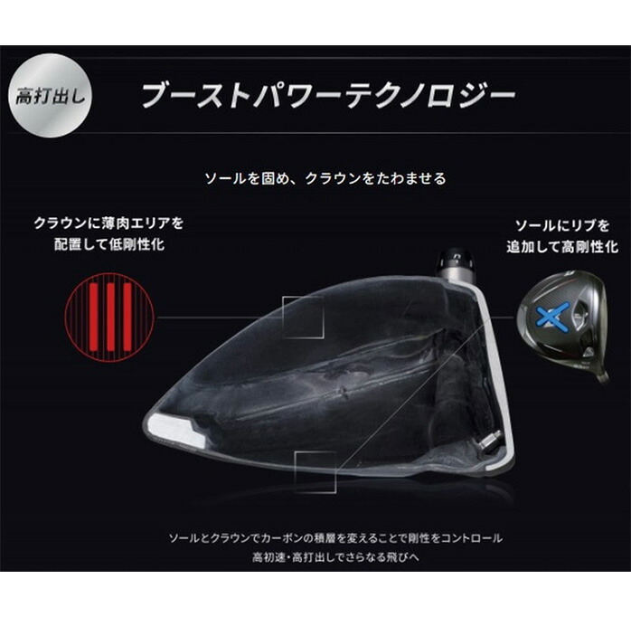 保証書なし 新品未使用 ブリヂストン B3 SD ドライバー Bシリーズ