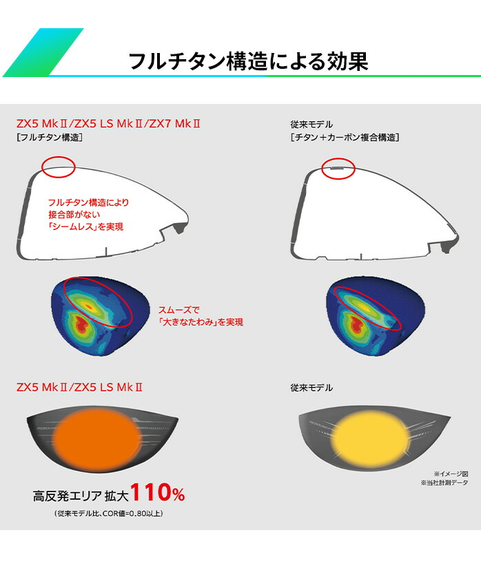 ダンロップ スリクソン SRIXON ZX7 Mk II ドライバー メンズ 右利き