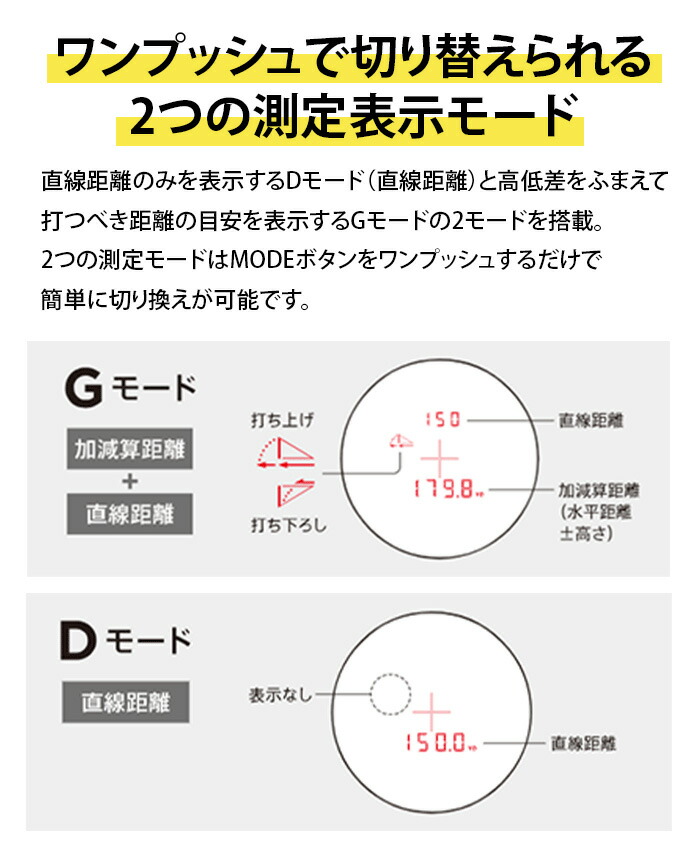 ニコン NIKON レーザー距離計 COOLSHOT 50i Gll クールショット 25 G