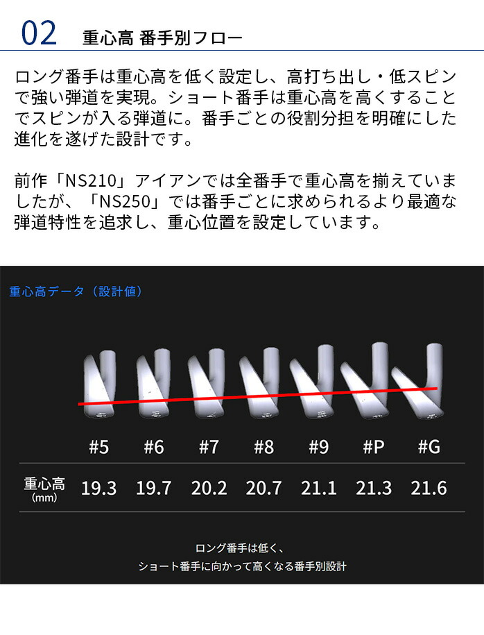 NEXGEN NS250 アイアンセット 4本セット #7〜PW ネクスジェン NS250-I