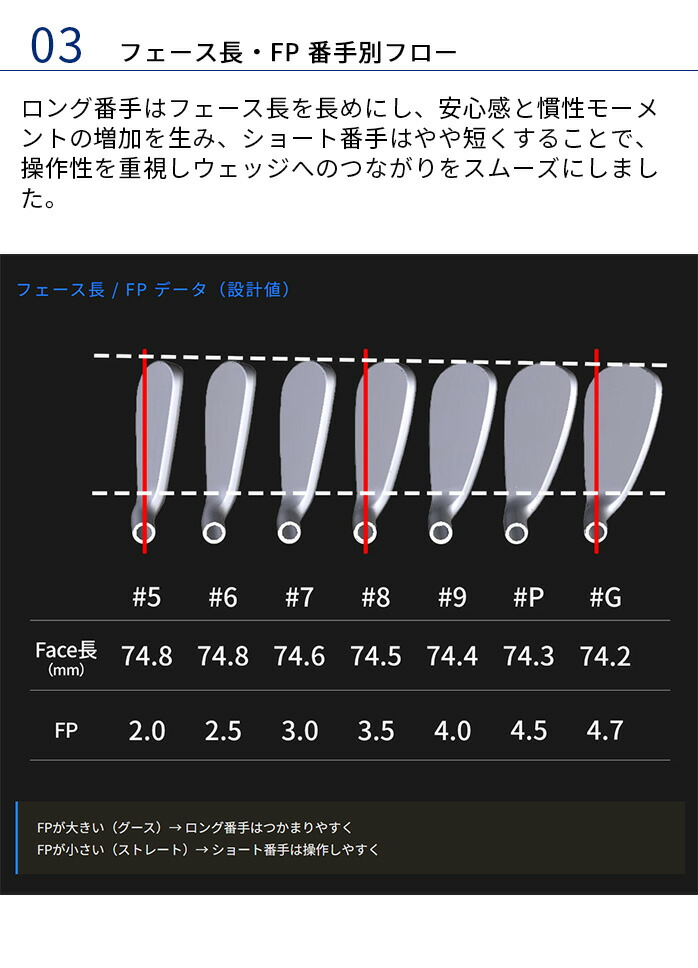 NEXGEN NS250 アイアンセット 4本セット #7〜PW ネクスジェン NS250-I