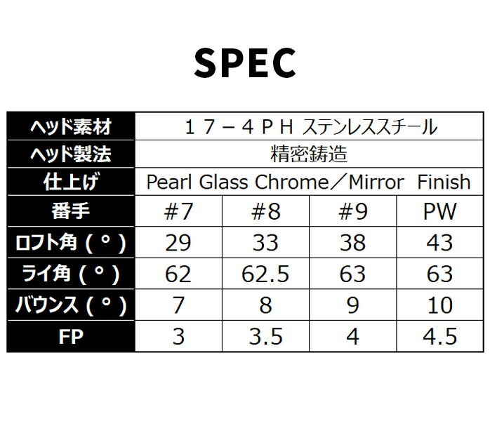 ネクスジェン NEXGEN NS250 アイアン4本セット NS PRO 950GH neo