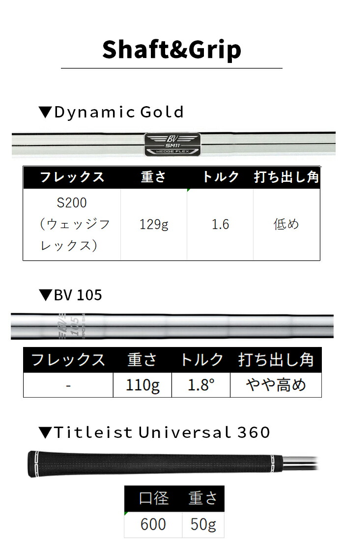 Titleist（タイトリスト） VOKEY ボーケイ SPIN MILLED SM11 ウェッジ