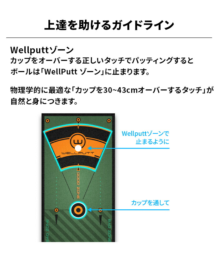 テックウインド ウェルパット Wellputt パターマット 4m パター練習
