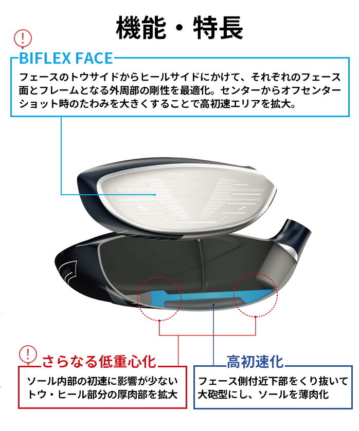 ダンロップ ゼクシオ13