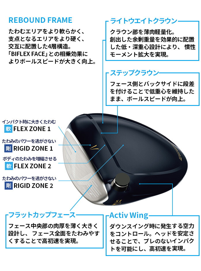 ダンロップ ゼクシオ13