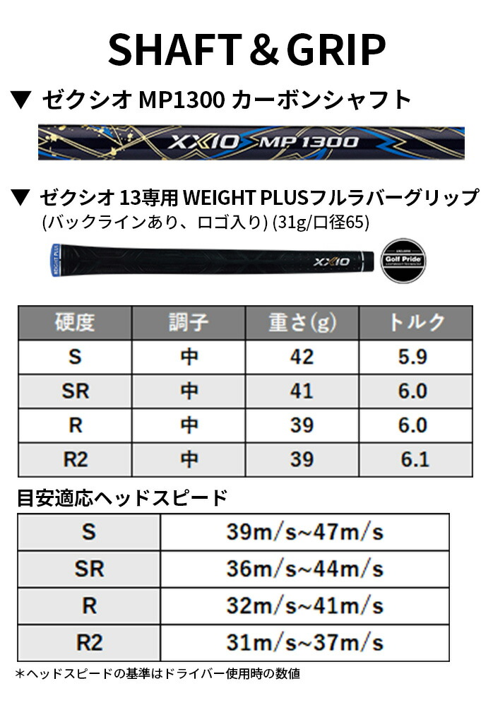 ダンロップ ゼクシオ13