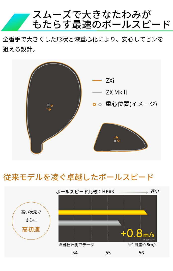 在庫限り 値下げしました！】DUNLOP ダンロップ SRIXON スリクソン ZXi