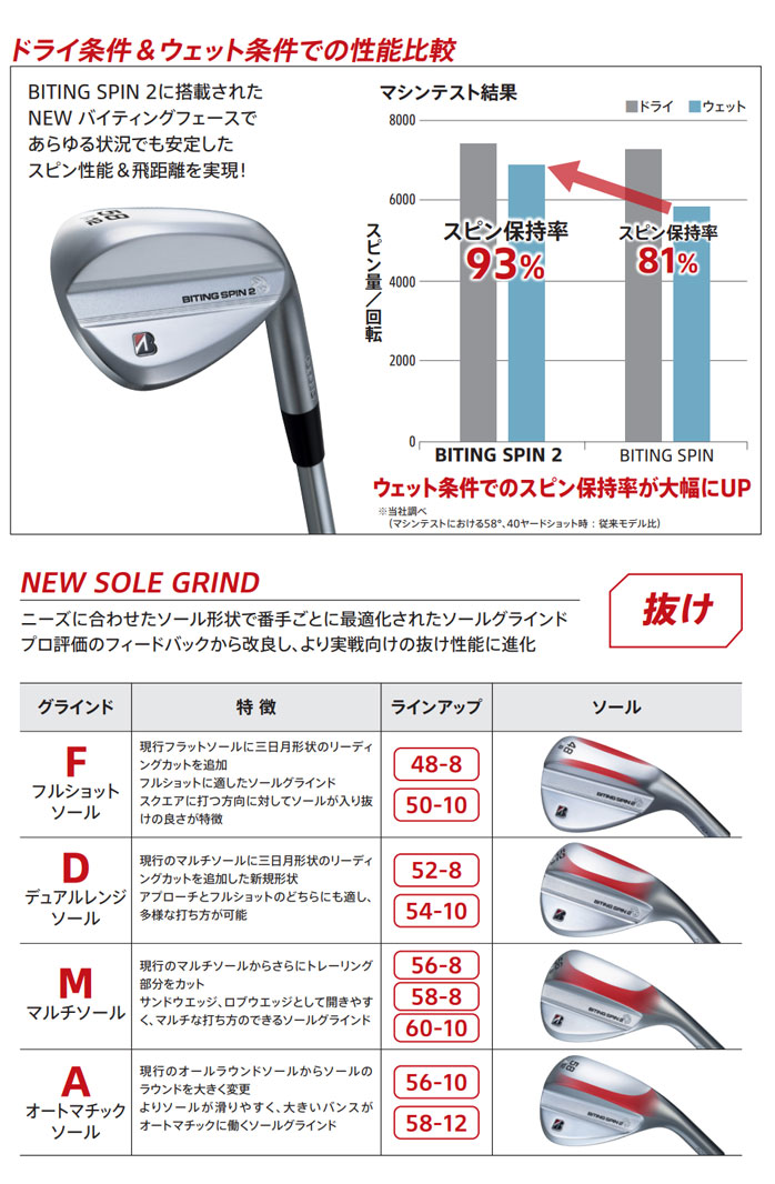 9月新発売】ブリヂストン B-FORGED BITING SPIN 2 ウェッジ F D A