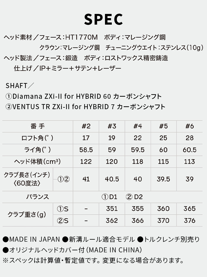 ダンロップ スリクソン ZXi RKT 2027 ユーティリティ ハイブリット