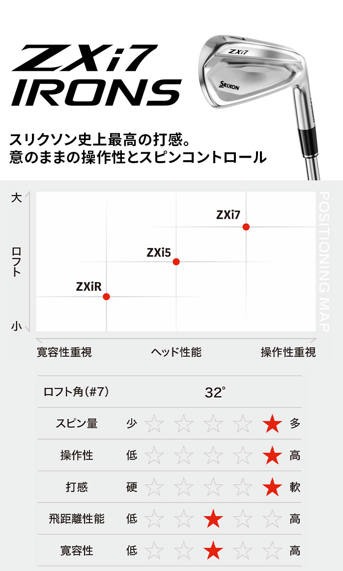 9月新発売】ダンロップ スリクソン ZXi7（2027）アイアンセット 6本 5