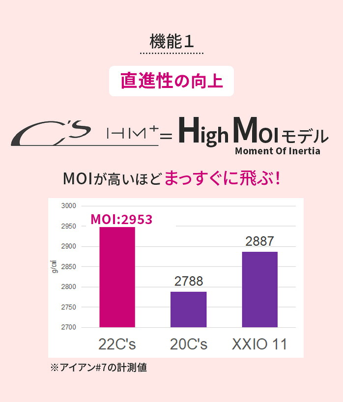 特価品】YAMAHA 22C's レディース アイアンセット 7本SET 日本正規品
