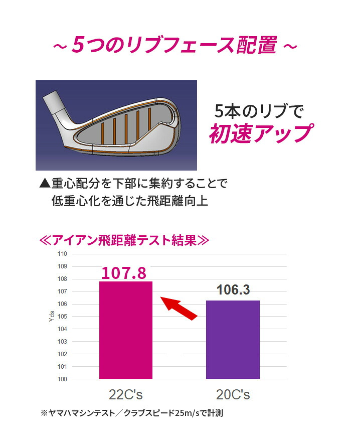 特価品】YAMAHA 22C's レディース アイアンセット 7本SET 日本正規品