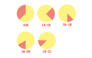 AM　12-14　14-16　16-18　18-20　20-21