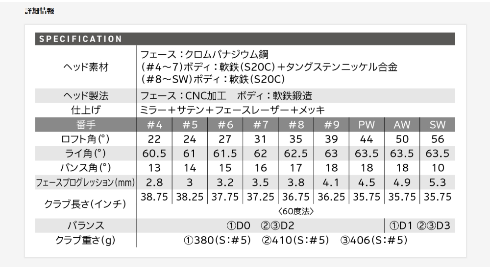 SRIXON 2024 ZXi5 IRON 6I(#5〜9,PW) 「日本正規品」スリクソン zxi5