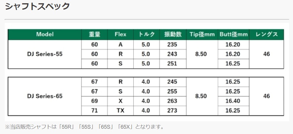 LAゴルフ DJ Series LAGOLF シャフト ドライバー用 ウッド スリーブ 