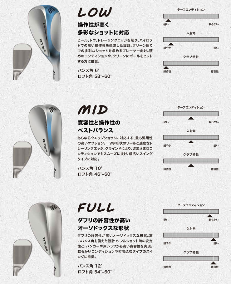 Cleveland Golf（クリーブランドゴルフ） 20％OFFクーポン対象