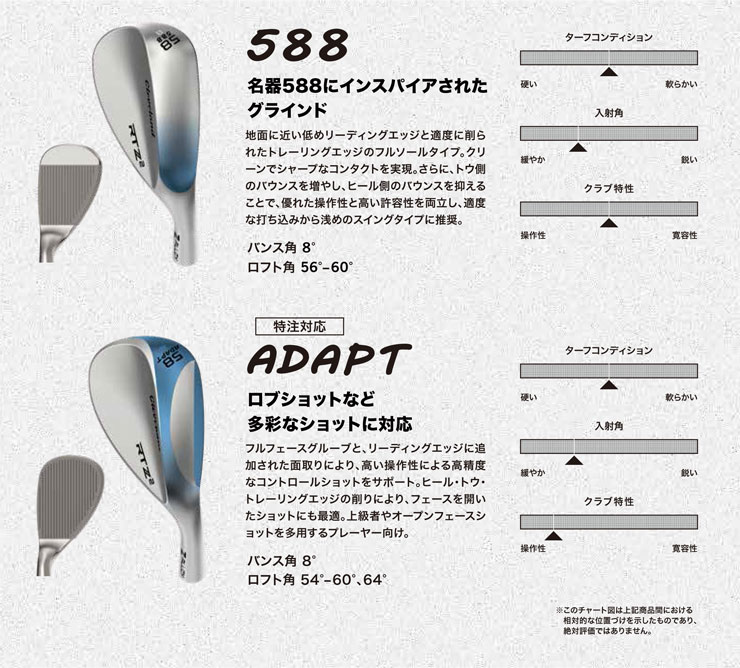 Cleveland Golf（クリーブランドゴルフ） 20％OFFクーポン対象