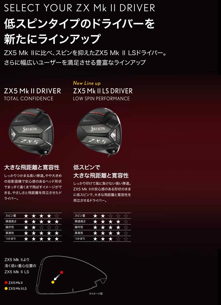 スリクソン ZX5 Mk II ドライバー 三菱 Diamana ZX-II 50 シャフト