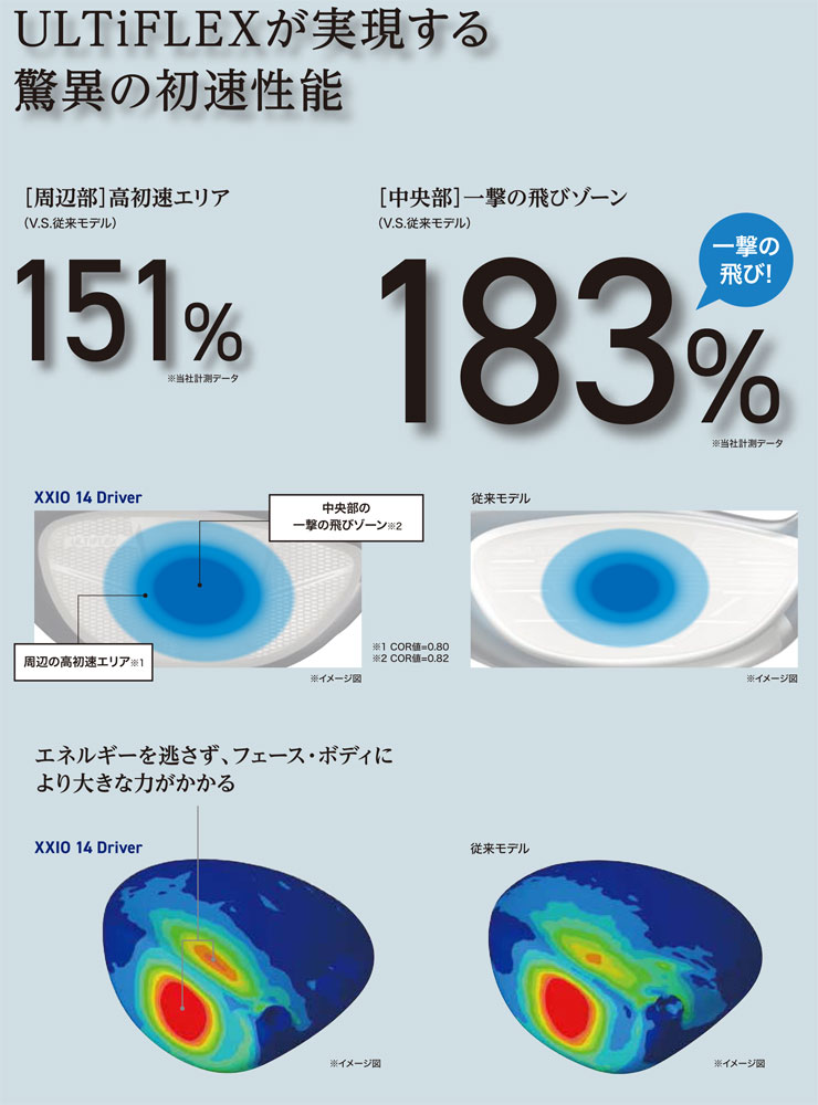 SRIXON 20％OFFクーポン対象 特注カスタムクラブ ゼクシオ 14+