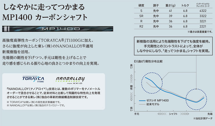SRIXON 20％OFFクーポン対象 特注カスタムクラブ ゼクシオ 14