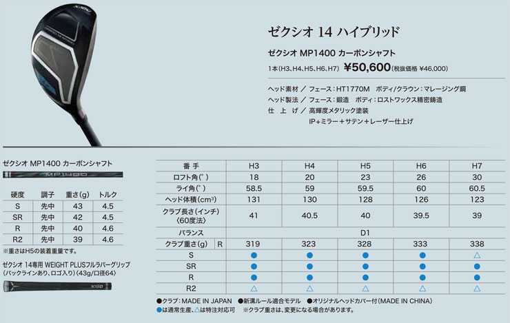 DIハイブリッド SRIXON 20％OFFクーポン対象 特注カスタムクラブ ゼクシオ 14
