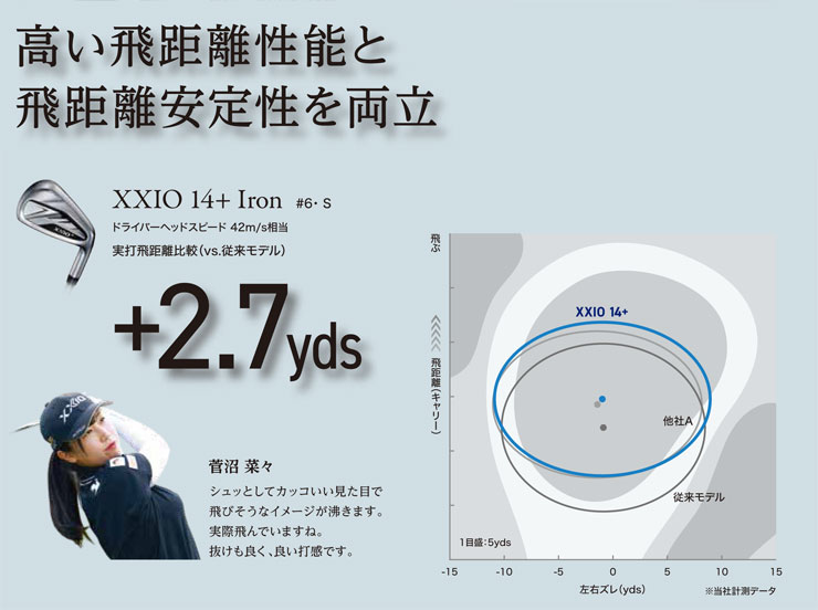 SRIXON 20％OFFクーポン対象 特注カスタムクラブ ゼクシオ 14+