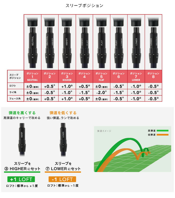 T-Series 10％OFFクーポン対象 特注カスタムクラブ オノフ 2024 AKA