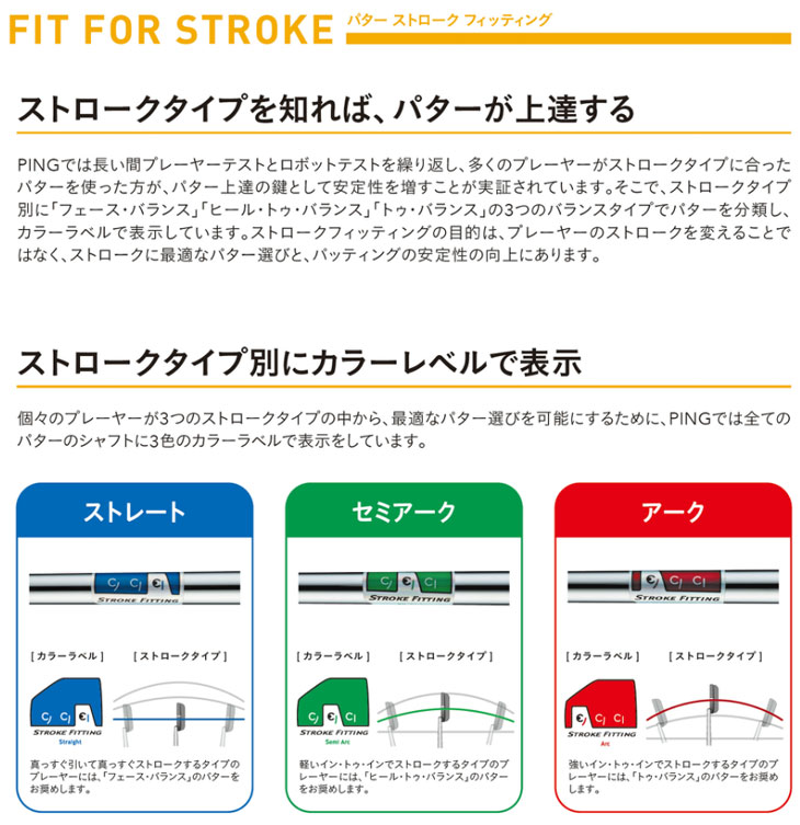 パターフィッティング説明1