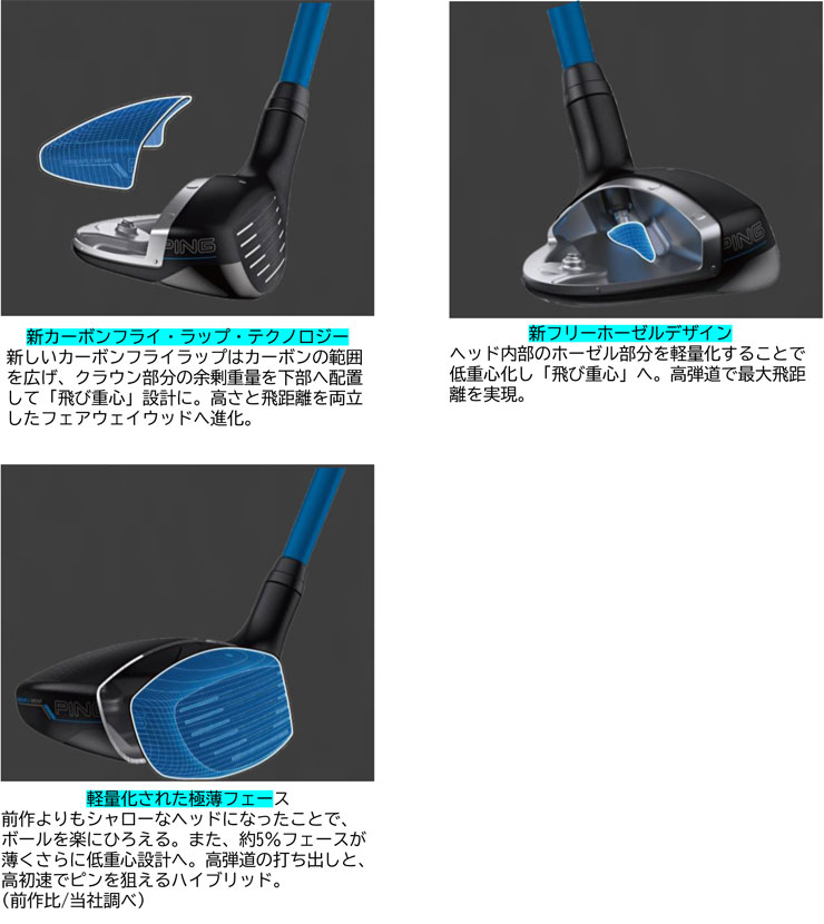 PING（ピン） 25％OFFクーポン対象 特注カスタムクラブ G440