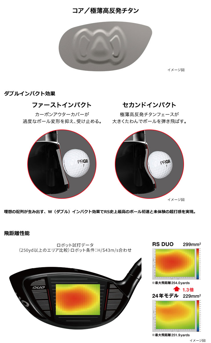 PRGR（プロギア） 特注カスタムクラブ RS MAX ドライバー フジクラ