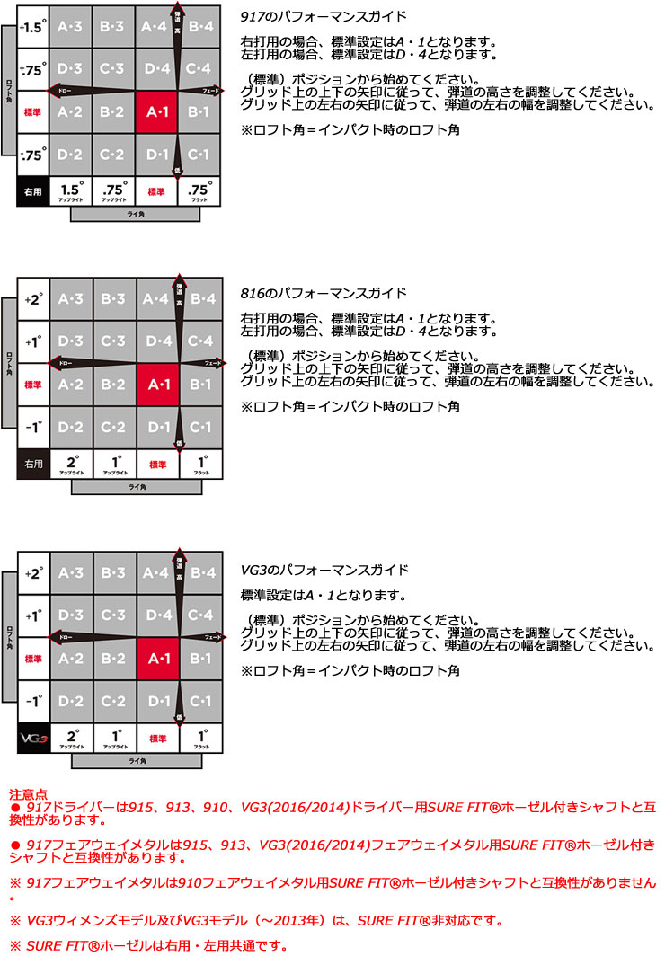 特注カスタムクラブ タイトリスト SureFit ドライバー用 スリーブ付シャフト[ヘッド別売り] TSP311 シャフト :  tl22-surefit-w-cs07 : ゴルフレンジャー - 通販 - Yahoo!ショッピング