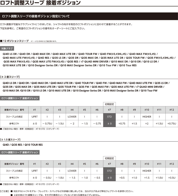 TaylorMade（テーラーメイド） 特注カスタム ドライバー用 FCTスリーブ