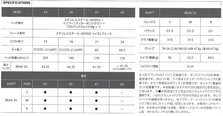 TaylorMade（テーラーメイド） 特注カスタムクラブ Qi4D MAX