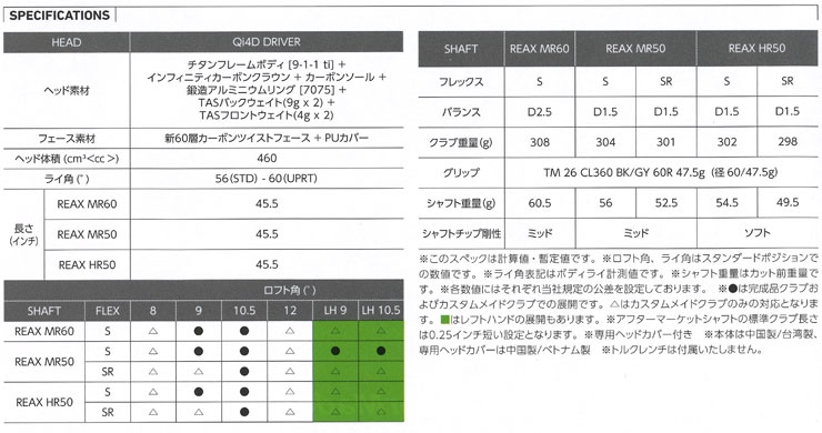 TaylorMade（テーラーメイド） Qi4D ドライバー REAX HR50 シャフト