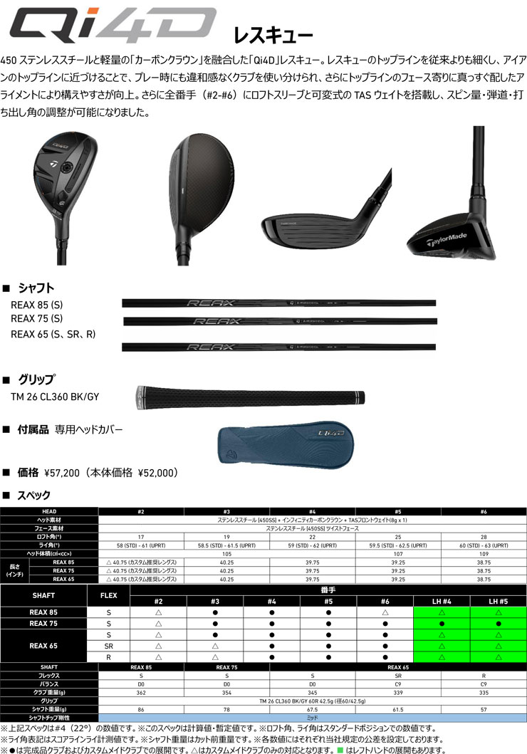 TaylorMade（テーラーメイド） 特注カスタムクラブ Qi4D レスキュー