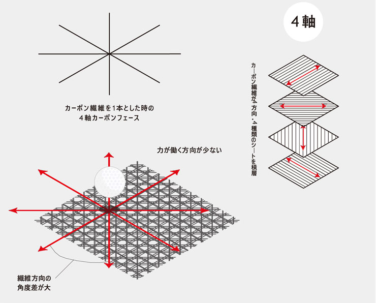 RMX 特注カスタムクラブ ヤマハ 2026年 DD-1 ドライバー UST Mamiya
