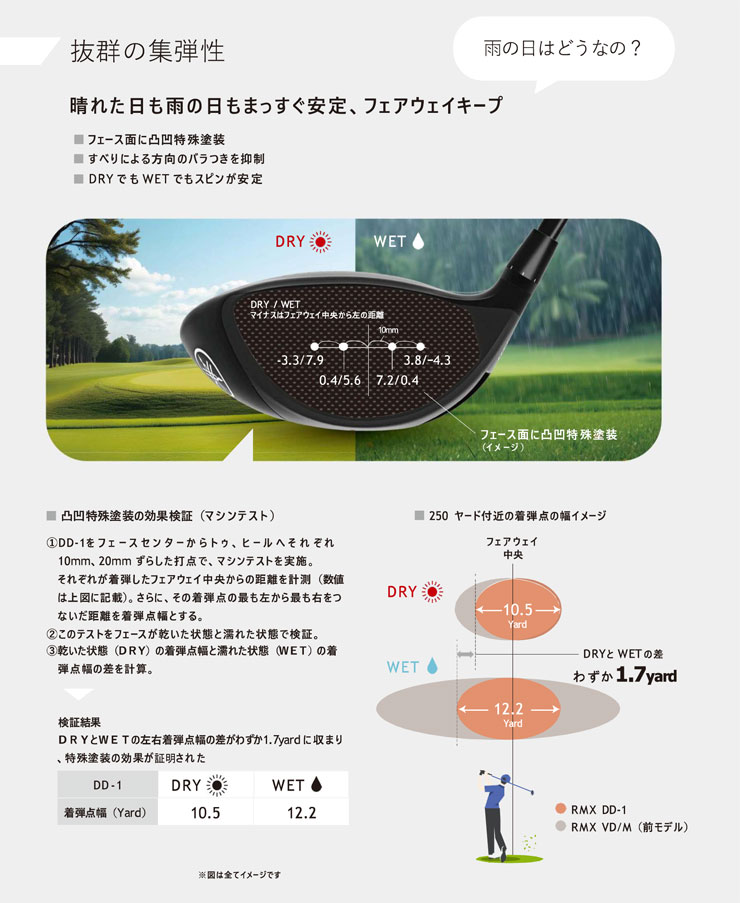 RMX 特注カスタムクラブ ヤマハ 2026年 DD-2 ドライバー フジクラ