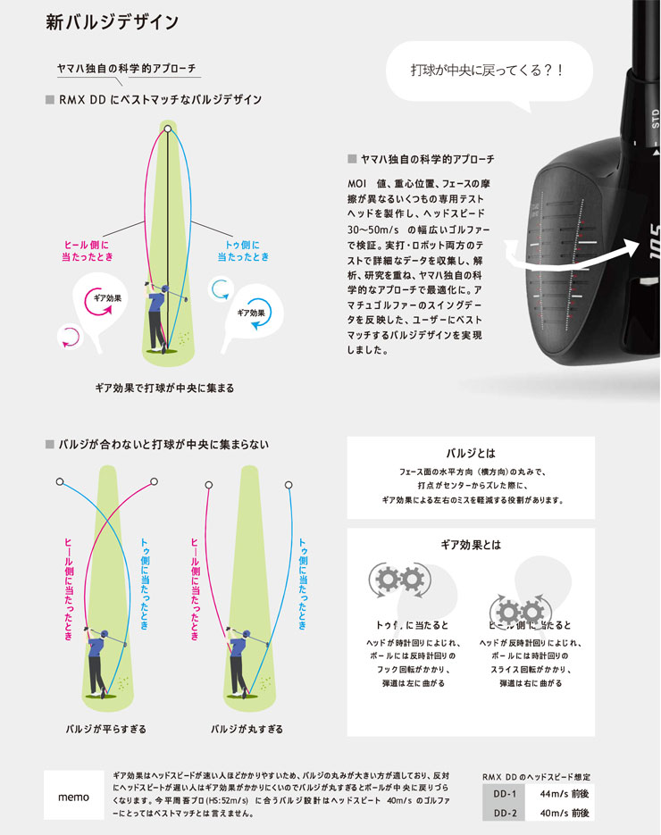 RMX 特注カスタムクラブ ヤマハ 2026年 DD-2 ドライバー フジクラ
