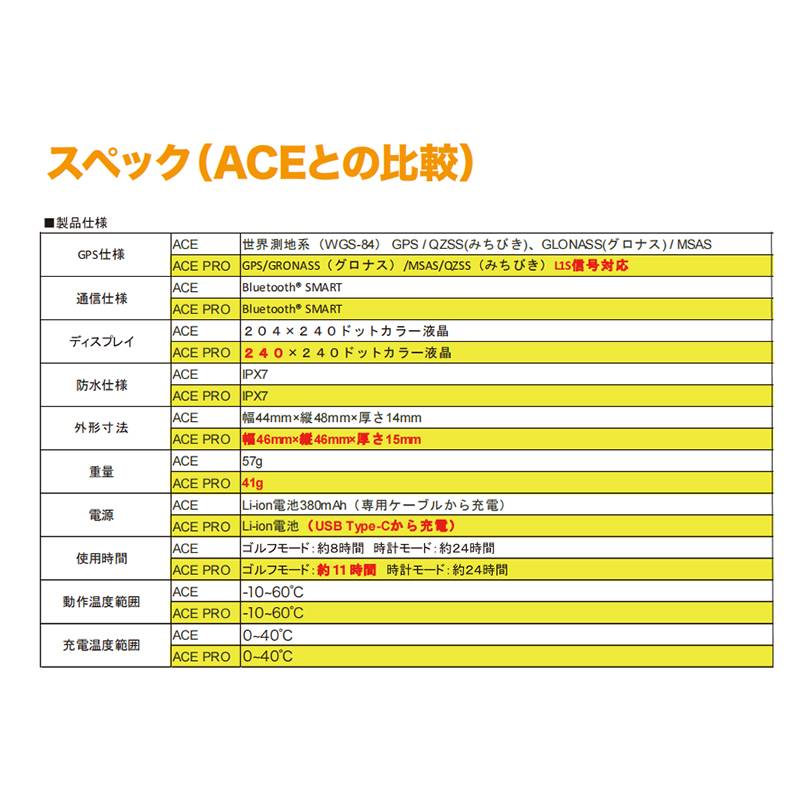 EAGLE VISION 朝日ゴルフ 2024 イーグルビジョン watch ACE-PRO 腕時計