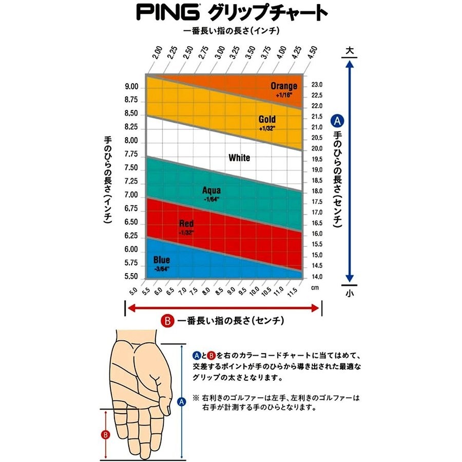 受注生産】ピンゴルフ i525 アイアン 5本セット(#6-9,PW) N.S.PRO