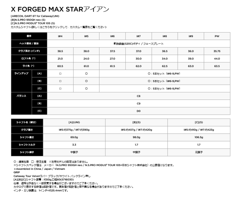 Callaway 2025 キャロウェイ X FORGED MAX STAR アイアン 5本