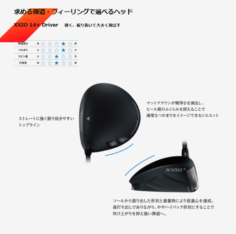 XXIO ダンロップ XXIO14+ ゼクシオ14 プラス ドライバー SPEEDER NX