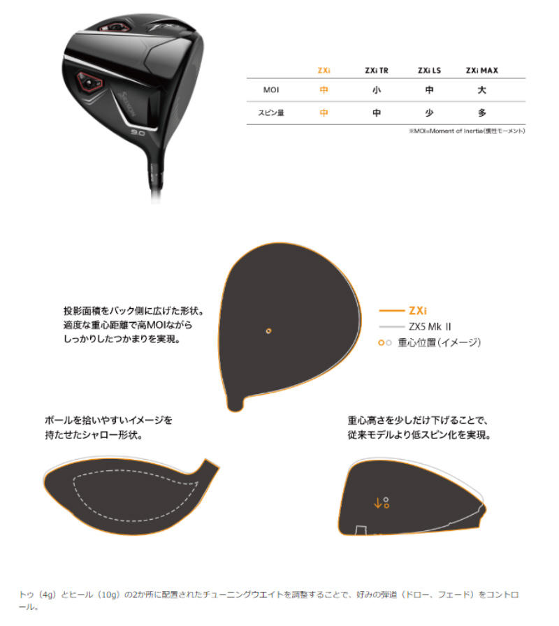 GTD GT-FW | 18.5 | S | VENTUS ZXi 6for SRIXON | 中古