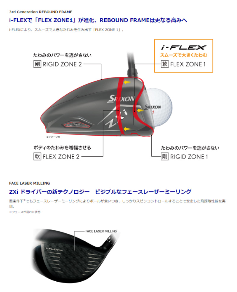 ZX（スリクソン） 【即納】2024 スリクソン ZXi LS ドライバー SPEEDER