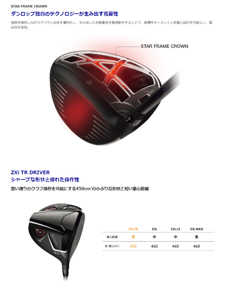 ツアープレミアム ZX（スリクソン） 【即納】2024 スリクソン ZXi TR ドライバー