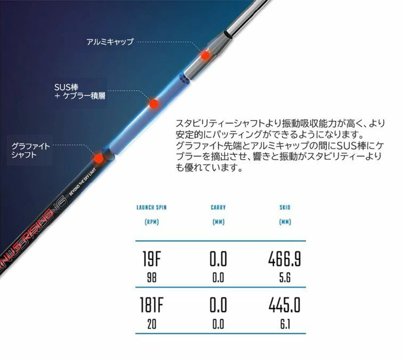 エジソンゴルフ VENUS RISING 無振動 パターシャフト ヴィーナス