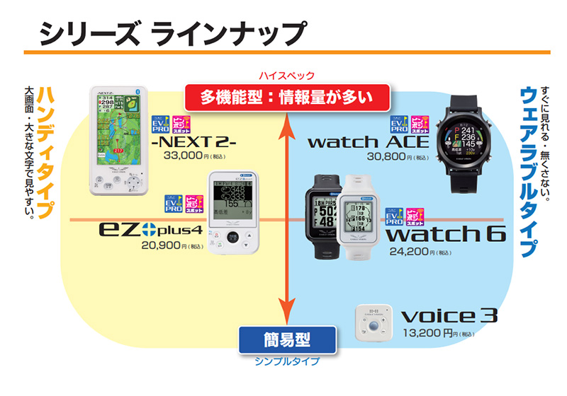 EAGLE VISION 朝日ゴルフ イーグルビジョン watch 6 腕時計型 GPS