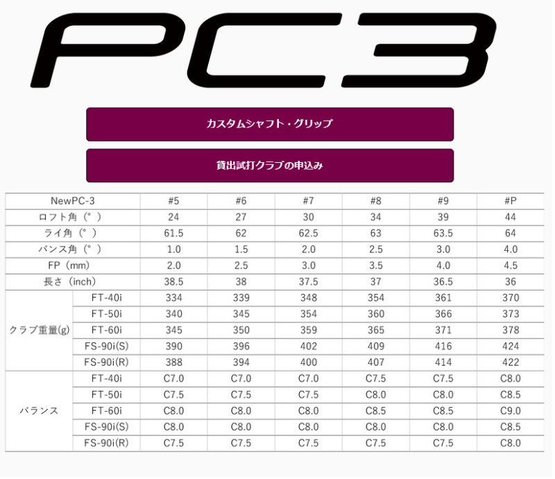 FOURTEEN（フォーティーン） 2024 PC-3 アイアン 4本セット(#7-9,PW