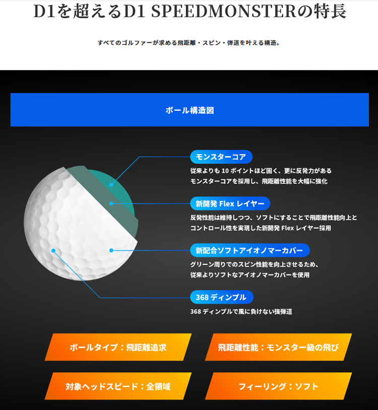 偉大な お買い得3ダースセット ホンマゴルフ D1 Speedmonster スピードモンスター ゴルフボール 3ダース 36球 海外正規品 Www Muslimaidusa Org